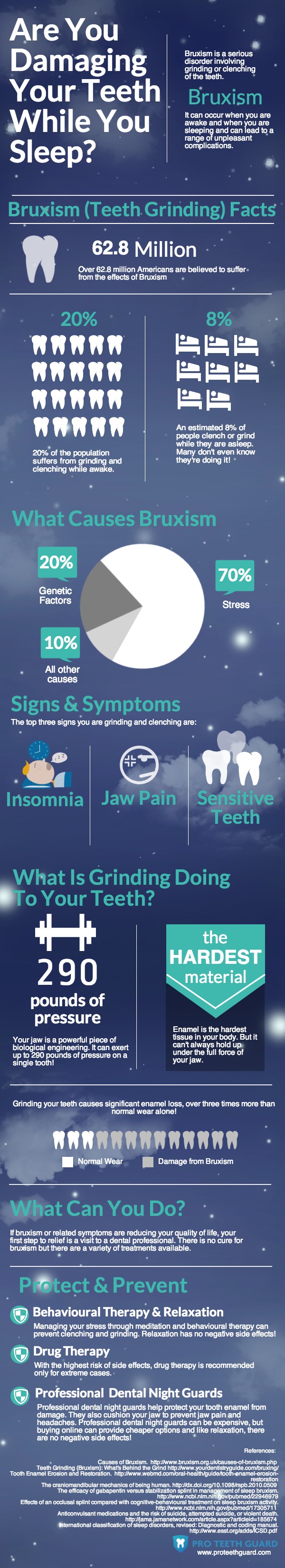 Infographic on Bruxism - Are you damaging your teeth while you sleep?